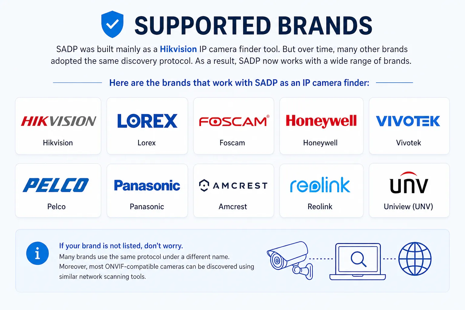 Supported IP camera brands compatible with SADP discovery